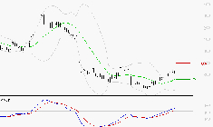 OVH GROUPE : Les signaux haussiers sont intacts