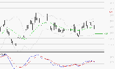EMEIS : La consolidation peut se poursuivre
