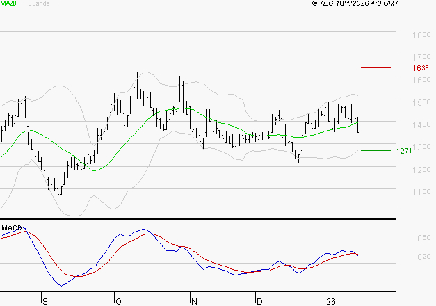 EMEIS : La consolidation peut se poursuivre