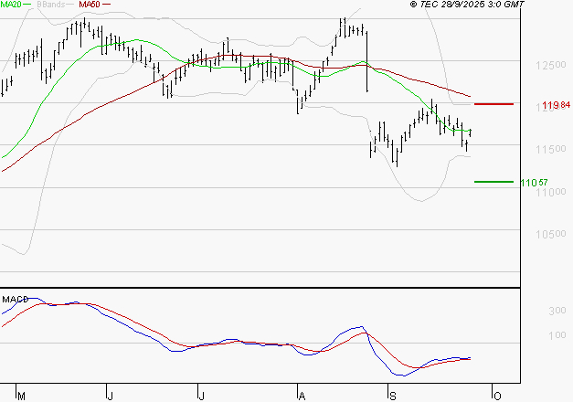 VINCI : Attendre un test du support