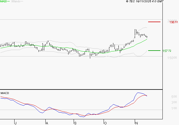 GAZTRANSPORT ET TECHNIGAZ : La situation technique est plutôt incertaine