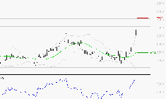ERAMET : Les résistances sont proches