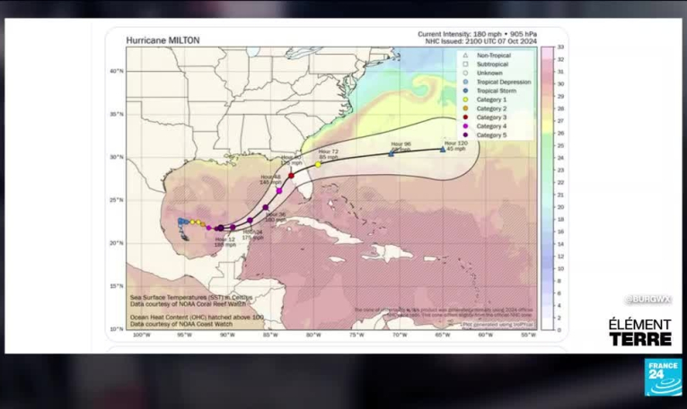 Milton, Kirk, des événements extrêmes dus à la surchauffe de l'Atlantique