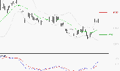 EUROFINS SCIENTIFIC : Les signaux haussiers sont intacts