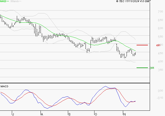 X-FAB : Attendre un test du support