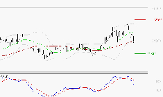 SCHNEIDER ELECTRIC SA : Une consolidation vers les supports est probable