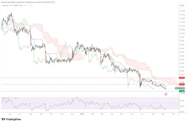 Source : TradingView