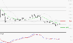 ALTEN : Attendre un test du support