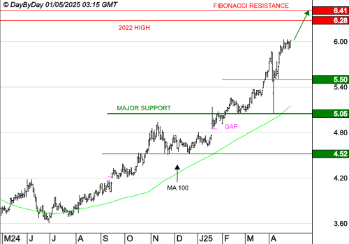 ABC ARBITRAGE : Les cours progressent encore