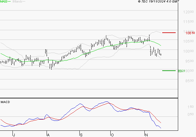 LEGRAND : La tendance baissière peut reprendre
