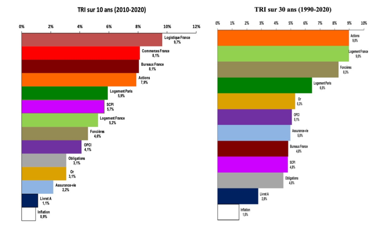 Graphique : source IEIF