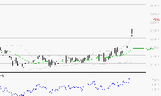 STEF : Risque de correction sous les résistances