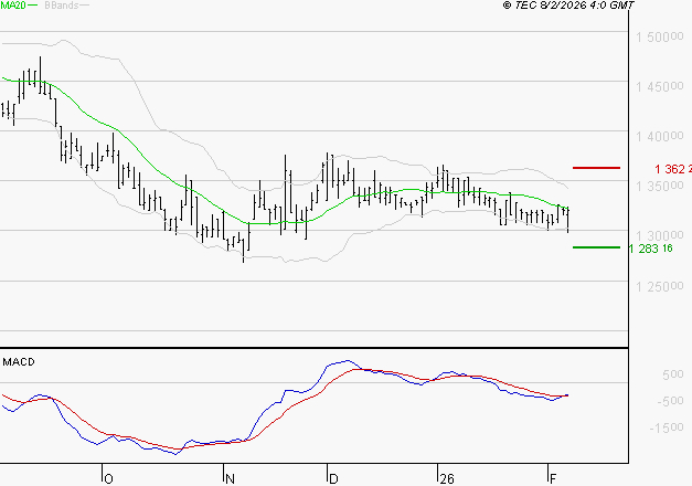 COMPAGNIE DE L'ODET : Attendre un test du support