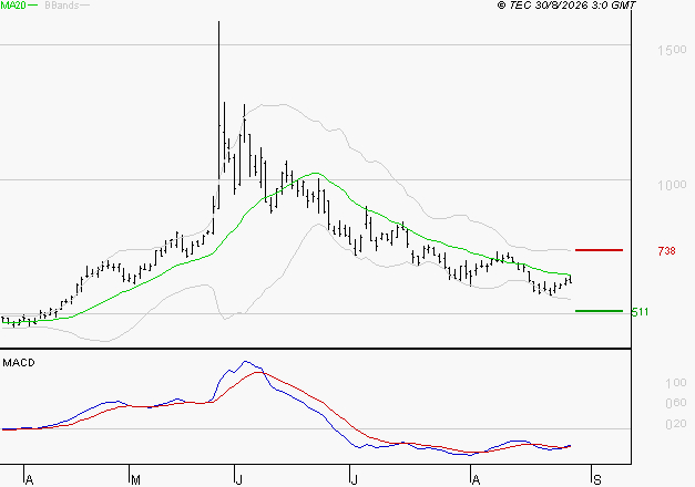 X-FAB : Attendre un test du support