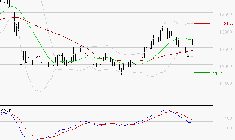 STEF : Pas de signe d'amélioration