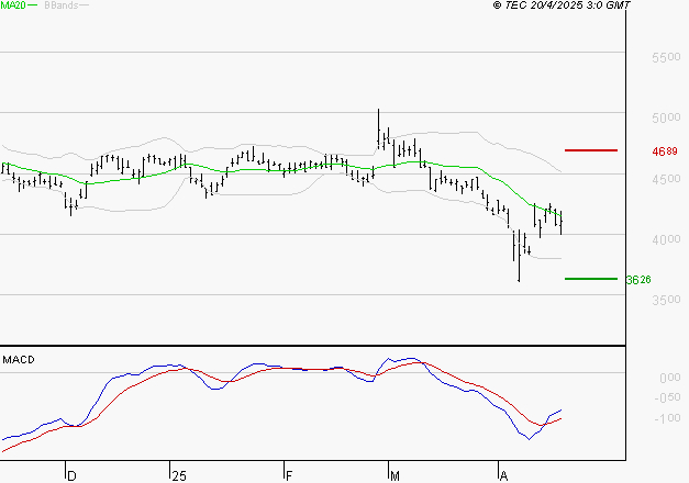 IPSOS : Attendre un test du support