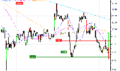 Nexity : Achat du turbo CALL Société Générale 6Z38S (6Z38S)