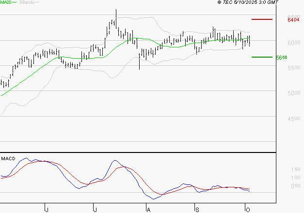 VICAT : La consolidation peut se poursuivre