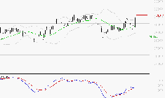 SAFRAN : Les signaux haussiers sont intacts