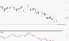 TOTALENERGIES : Retour possible sur les supports