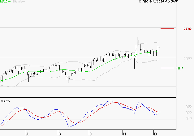 ALSTOM : L'indécision domine