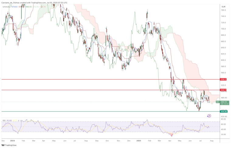 Source : TradingView