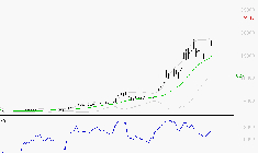 SOITEC : Attendre une correction pour se positionner