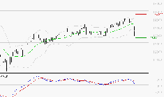 STEF : Une consolidation vers les supports est probable