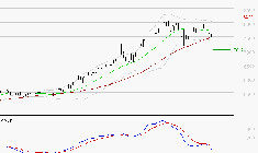 TOTALENERGIES : Une consolidation vers les supports est probable
