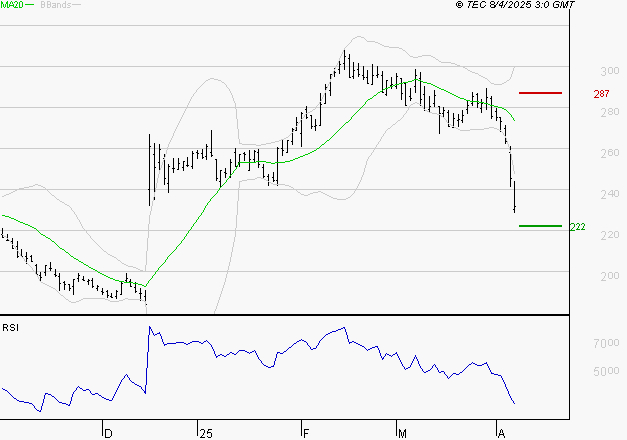 VIVENDI : Surveiller le comportement des cours sur les supports
