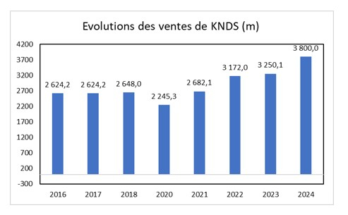Source : Factset et Phiadvisor Valquant