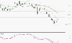 PEUGEOT INVEST : Retour possible sur les supports
