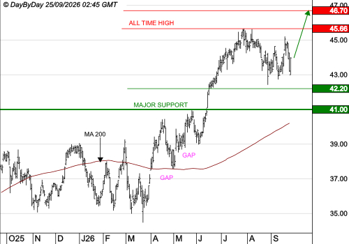 AXA : Baisse en cours