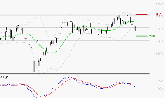 PEUGEOT INVEST : Une consolidation vers les supports est probable