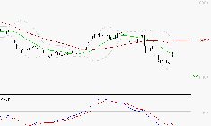 SOPRA : Attendre un test du support