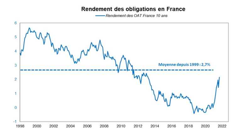 Source : Facstet et Valquant Expertyse