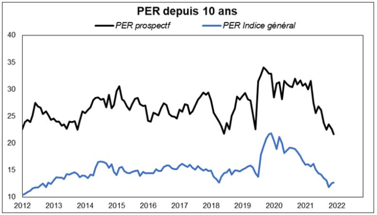 Source : Factset et Valquant Expertyse