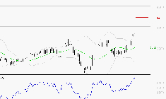 IPSOS : Les résistances sont proches