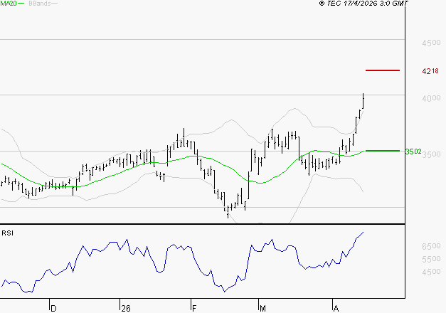 IPSOS : Les résistances sont proches