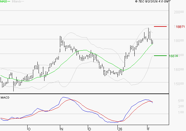 GAZTRANSPORT ET TECHNIGAZ : La situation technique est plutôt incertaine