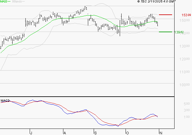TRIGANO : La consolidation peut se poursuivre