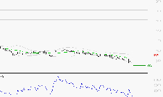 SOLUTIONS 30 SE : Surveiller le comportement des cours sur les supports