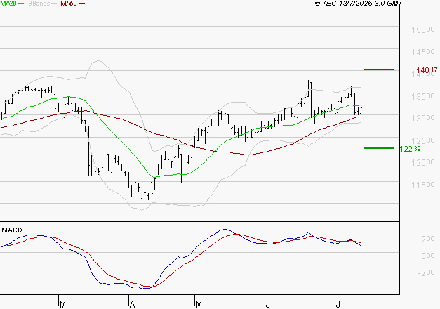 STEF : La situation technique est plutôt incertaine