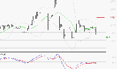 COVIVIO HOTELS : Sous les résistances, une consolidation est probable