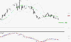 VALLOUREC : Sous les résistances, une consolidation est probable