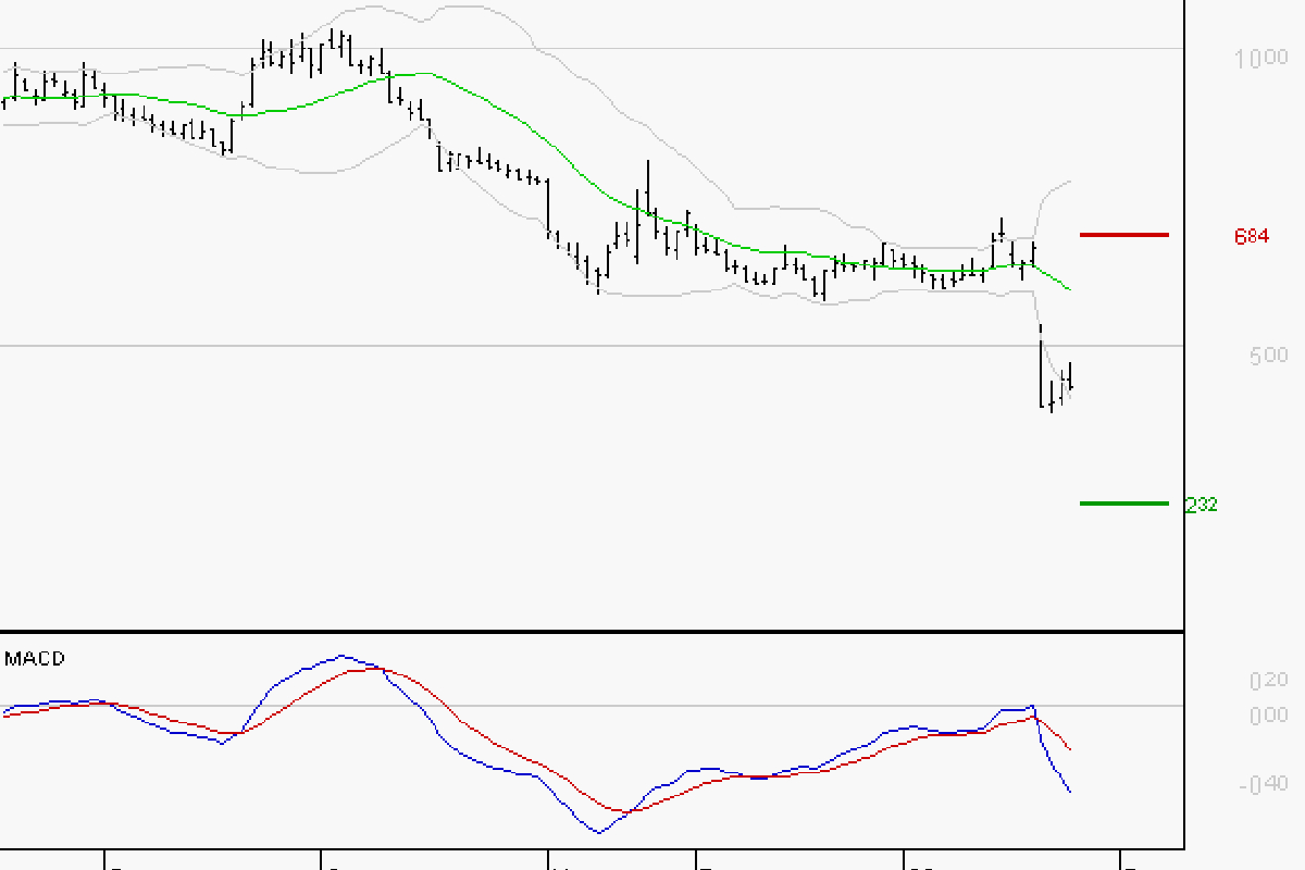 UBISOFT : La tendance baissière peut reprendre - 28/01/2026 à 08:04 -  Boursorama