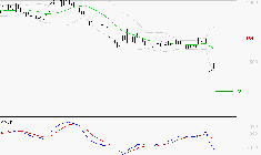 UBISOFT : La tendance baissière peut reprendre