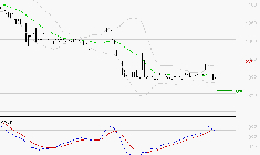 RAMSAY GENERALE : Sous les résistances, une consolidation est probable