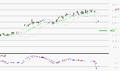 LEGRAND : Sous les résistances, une consolidation est probable