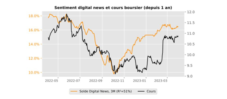 Source : SESAMm et Valquant Expertyse